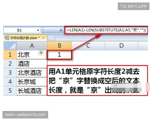 进攻重置规则:一秒回半场还是重新计算?关键解读